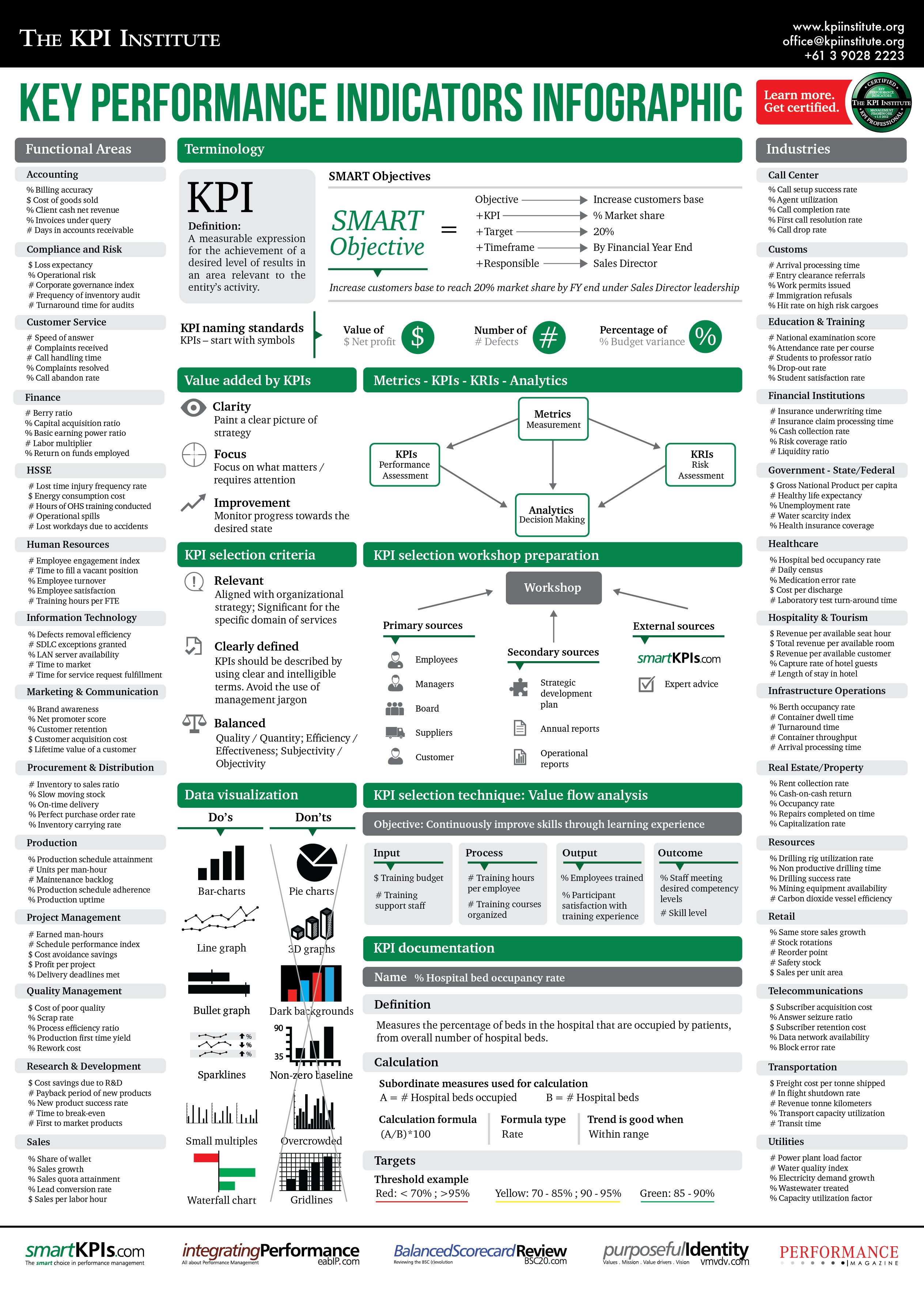 Sales Kpi Check List Key Performance Indicators Check Vrogue Co Sales Kpi Check List Key Performance Indicators Check Vrogue Co