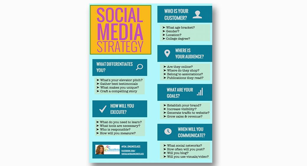 Sample Social Media Strategy