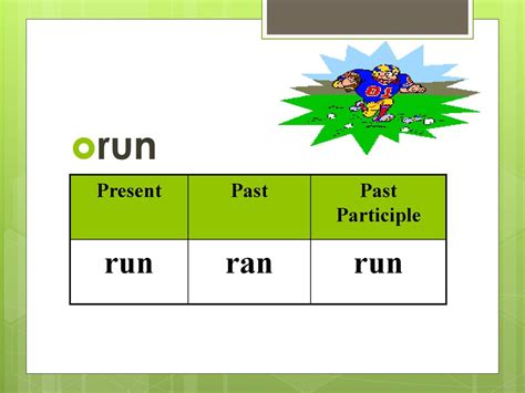 Scogliera Divertente Mobile What Is The Past Participle Of Run Suicidio
