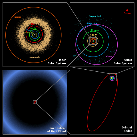 Sedna Pirate Republic Of The Oort Cloud Josh Bowman Drivethrurpg Com Sedna Pirate Republic Of The Oort Cloud Josh Bowman Drivethrurpg Com