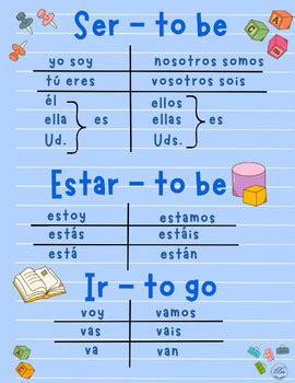 Ser Estar Ir Conjugation Chart By Lilm Designs Tpt