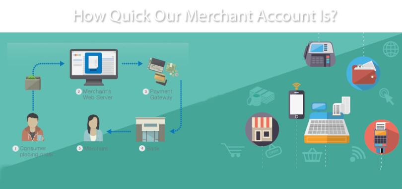 Setting Up A Merchant Account For Credit Card Processing Setting Up A Merchant Account For Credit Card Processing