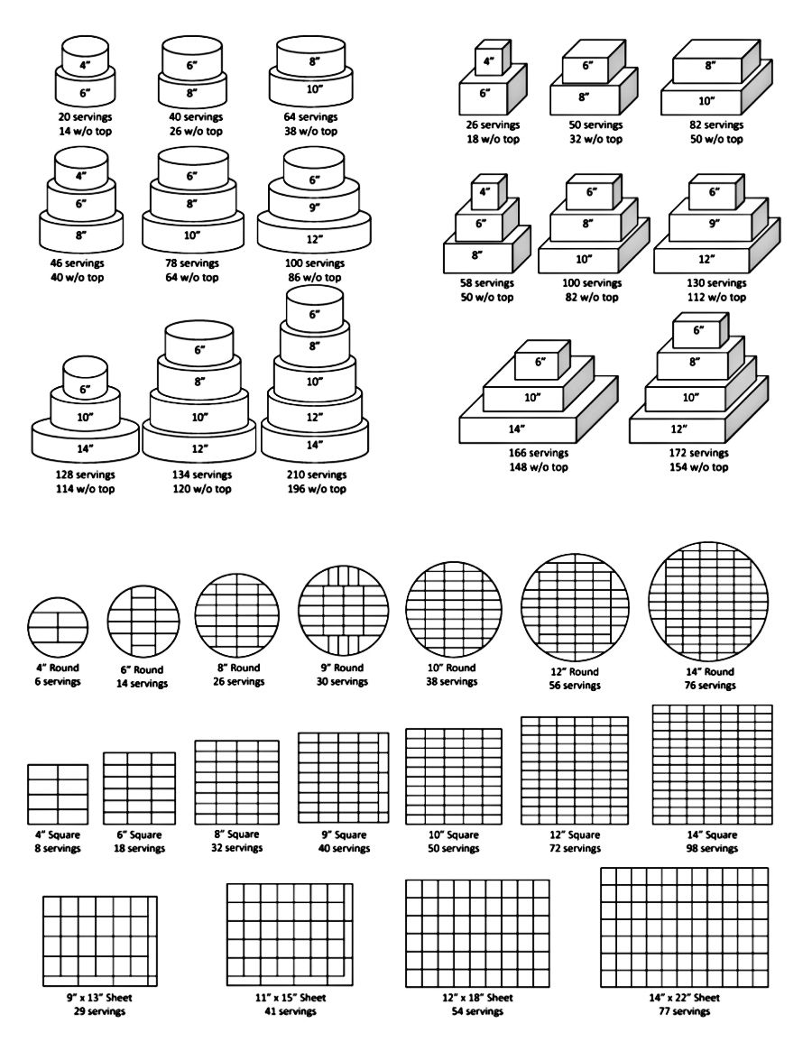 Perfect Sheet Cake Sizes and Servings Guide