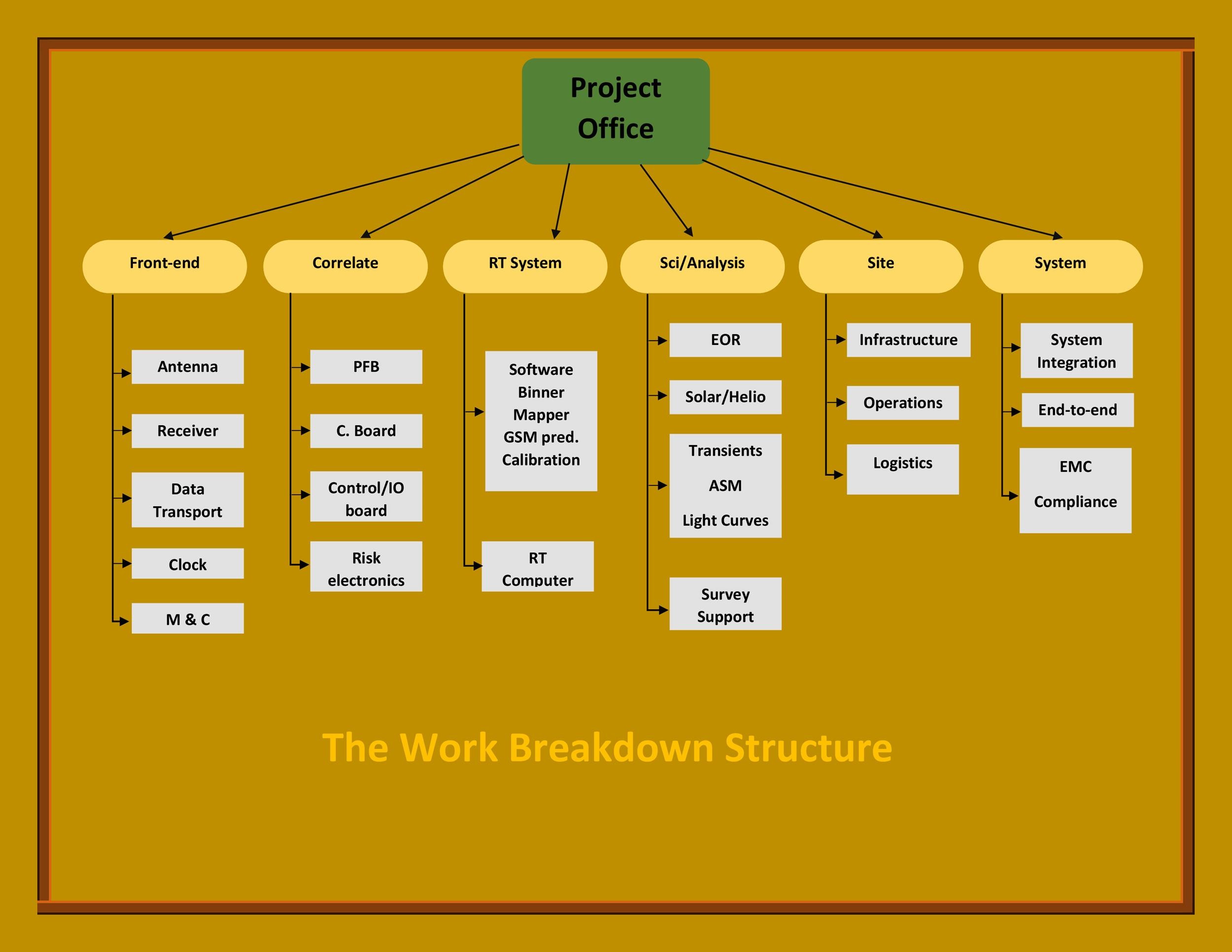The Art of Show Design: 5 Tips