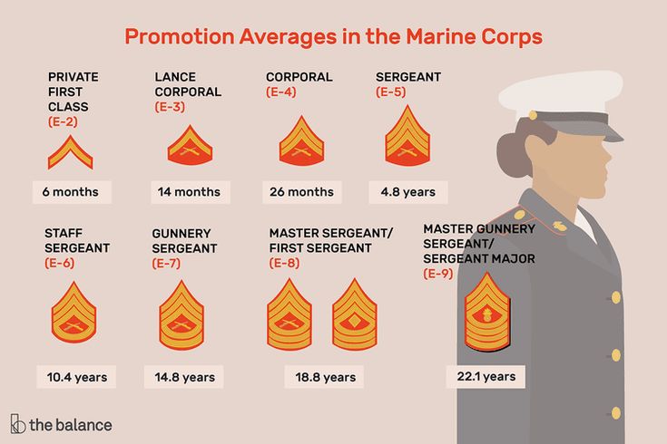 Simplified Form Of Marine Corps Enlisted Promotion System Marine Simplified Form Of Marine Corps Enlisted Promotion System Marine