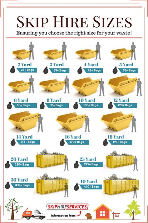 Skip Size Guide What Size Skip Do I Need Surrey Skip Hire Skip Size Guide What Size Skip Do I Need Surrey Skip Hire
