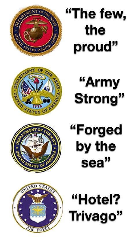 Slogans Of The Four Main Branches Of The Military Probably Been Made Slogans Of The Four Main Branches Of The Military Probably Been Made