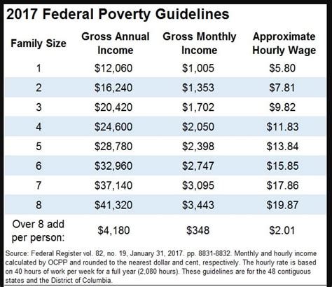 Snap Benefits For Summer 2025 Robbie K Marshall