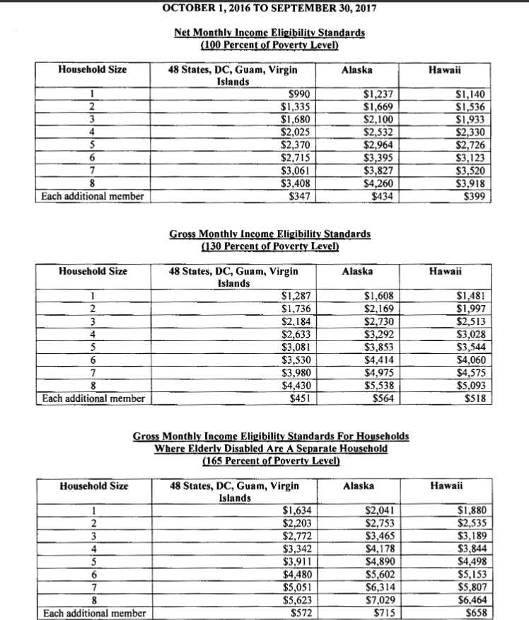 Snap Income Limits 2025 Pennsylvania