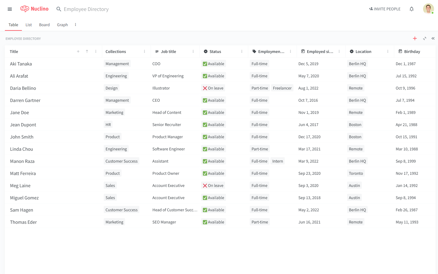 Soa Employee Directory