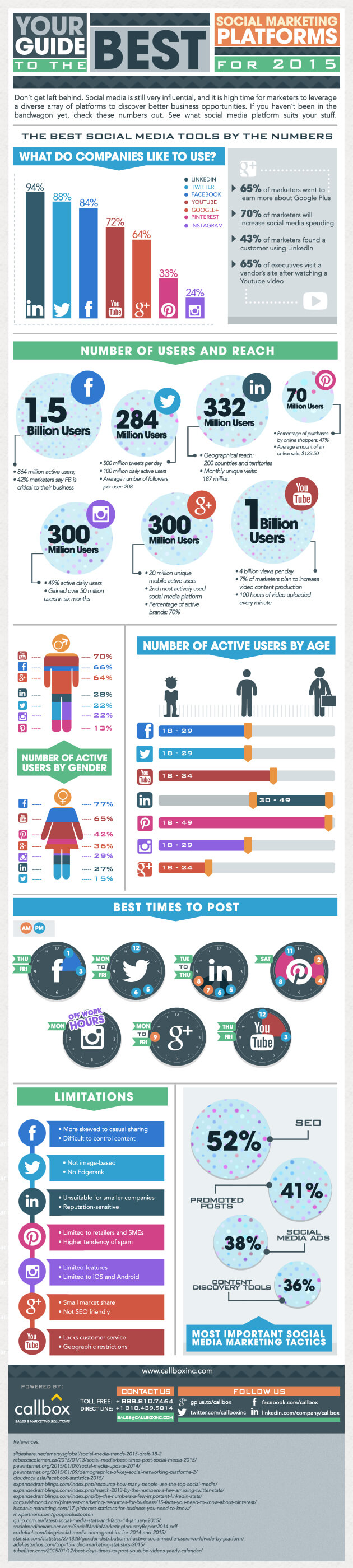 Social Marketing Platforms