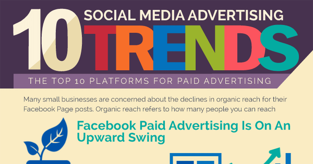 Social Media Advertising Platforms Social Media Advertising Platforms