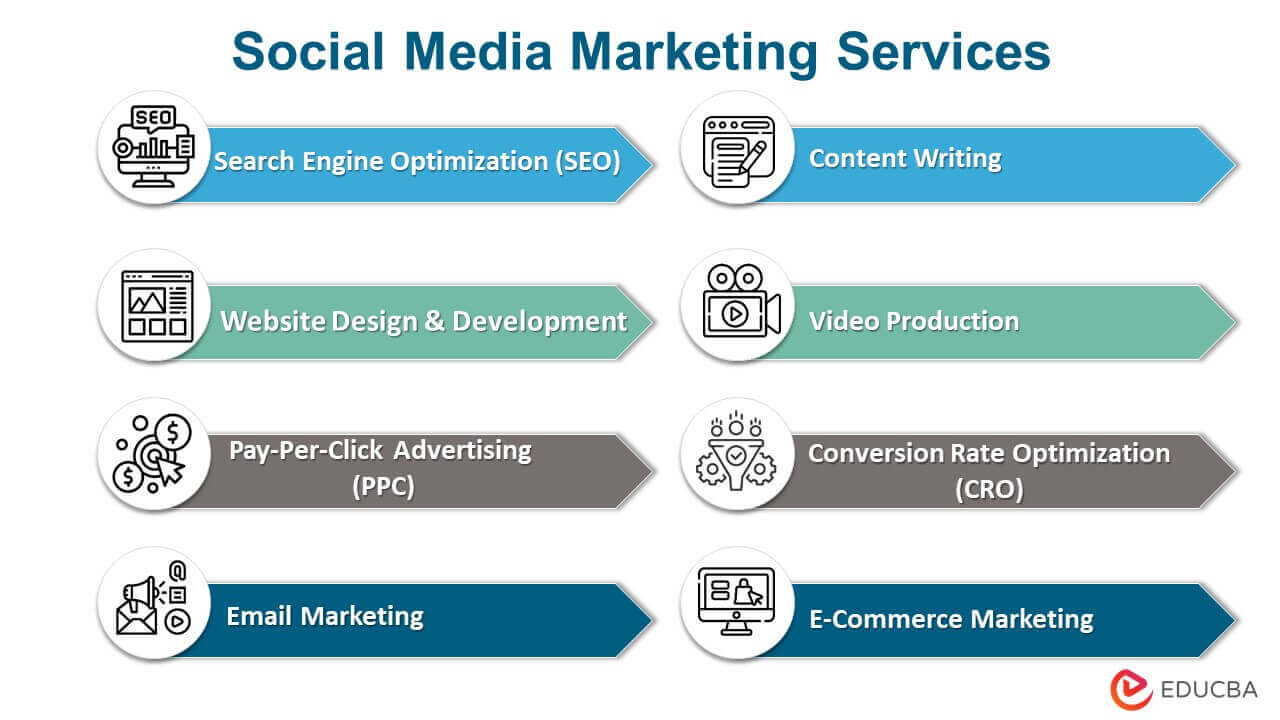 Social Media As A Marketing