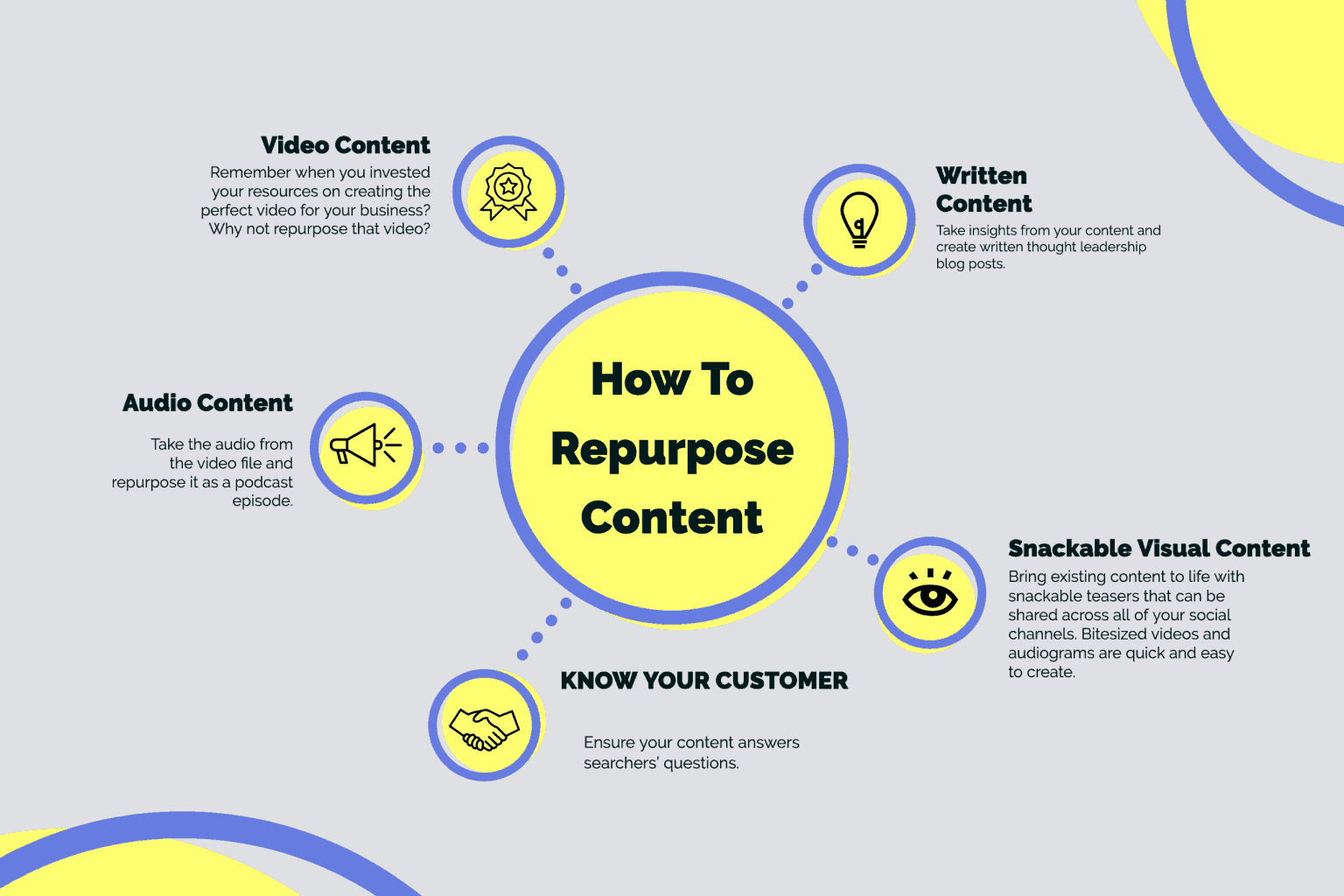 Social Media Content Marketing Strategy The Definitive Guide Bulkly Social Media Content Marketing Strategy The Definitive Guide Bulkly