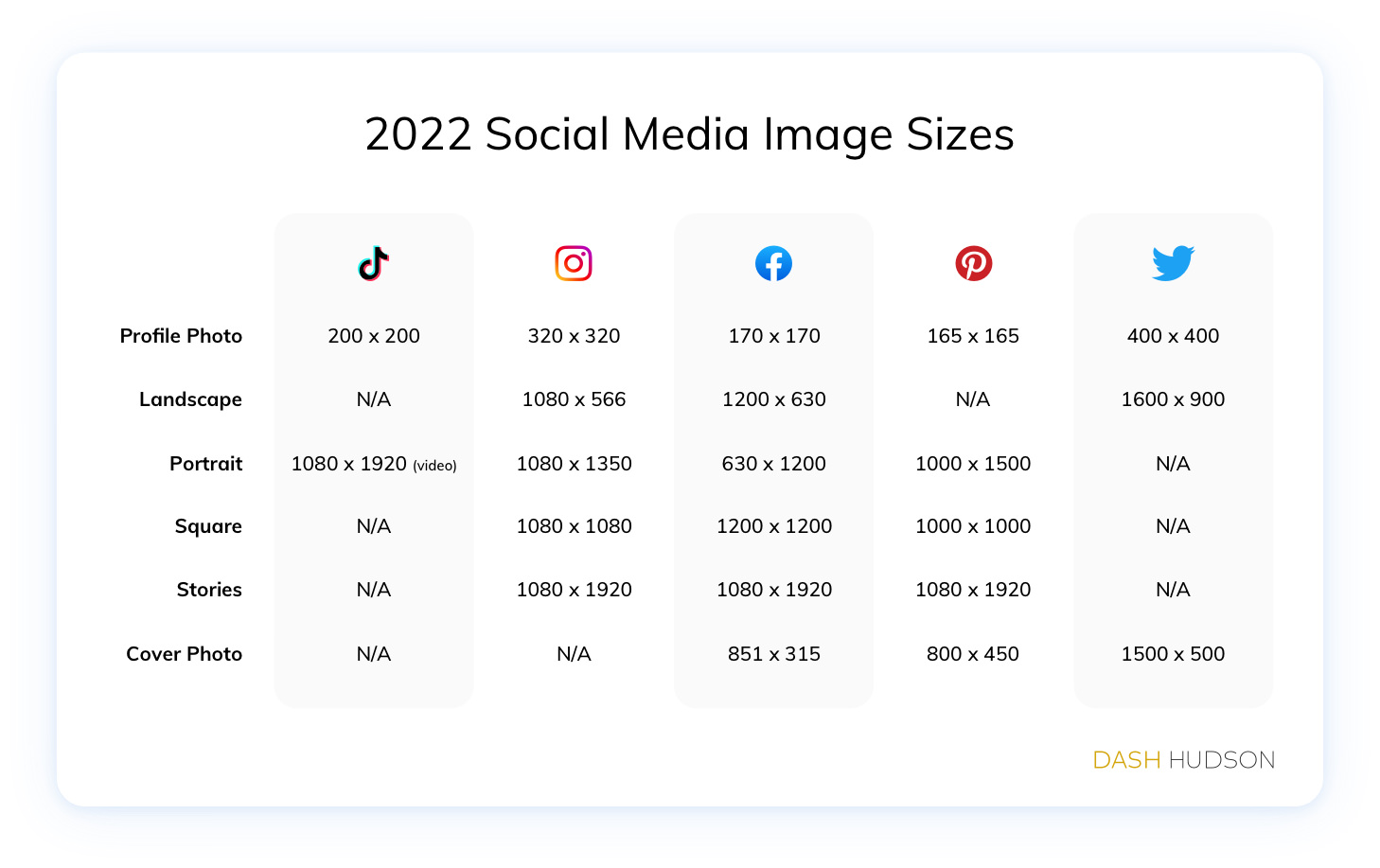 Social Media Image Sizes Everything You Need To Know About In 2025 Social Media Image Sizes Everything You Need To Know About In 2025