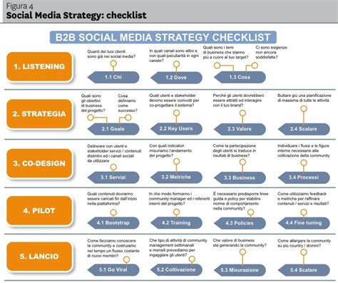 Social Media Marketing Strategy Template Social Media Marketing Strategy Template