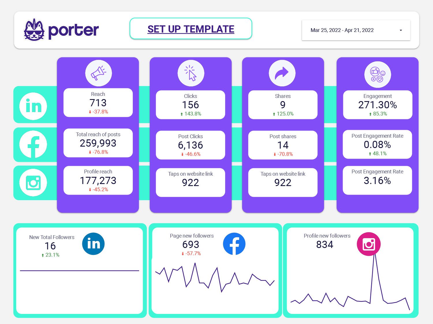 Social Media Report