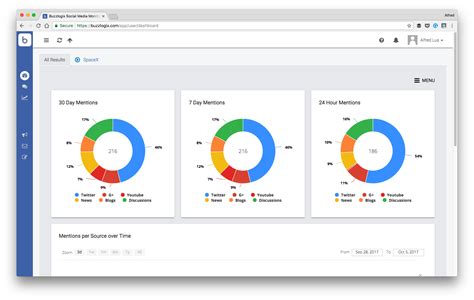 Social Monitoring Tools