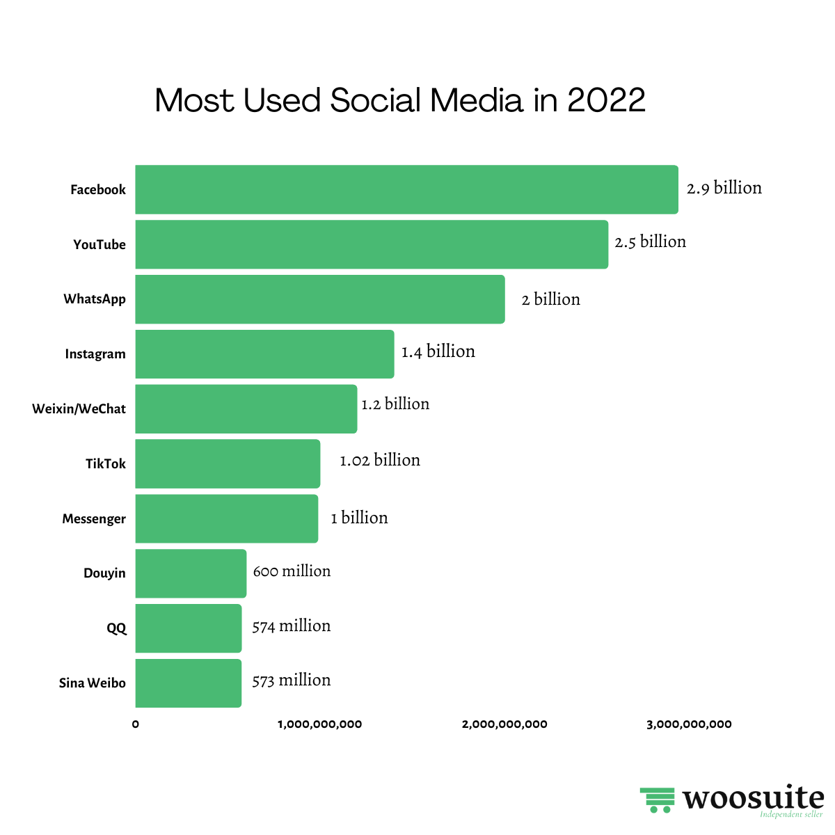 Social Networking Social Networking