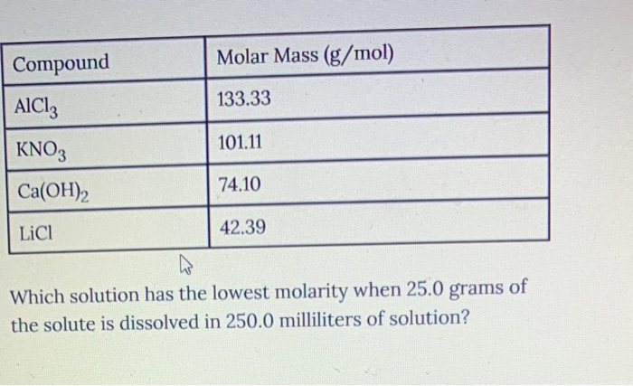 Solved Compound Aicl3 Molar Mass G Mol 133 33 Kno3 101 11 Ca Oh 2 74 Solved Compound Aicl3 Molar Mass G Mol 133 33 Kno3 101 11 Ca Oh 2 74