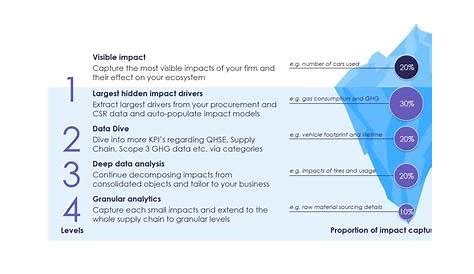 Sone201 The Ultimate Guide To Understanding Its Impact And Potential