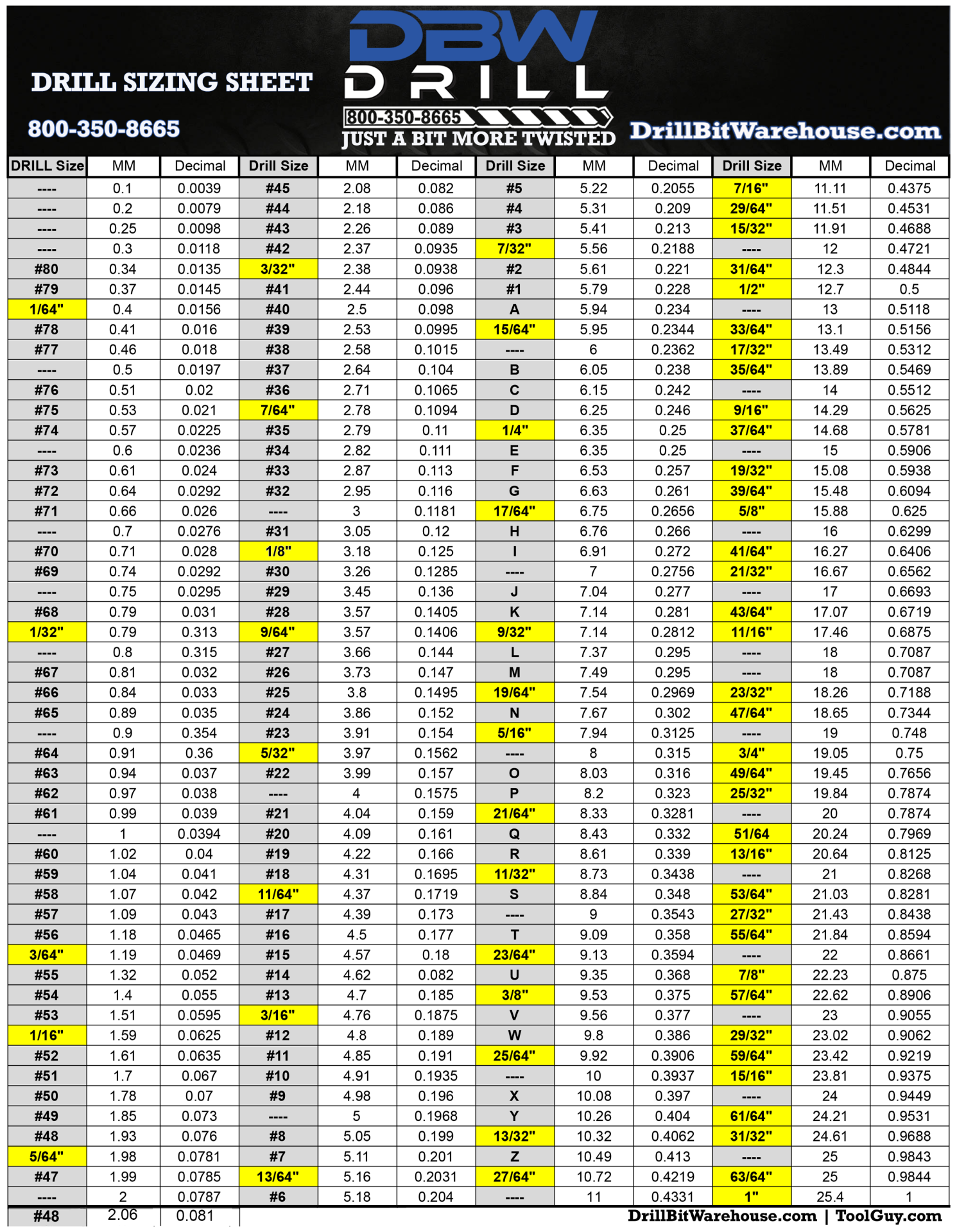 The Perfect Guide: 5 Spandagrip Sizing Tips