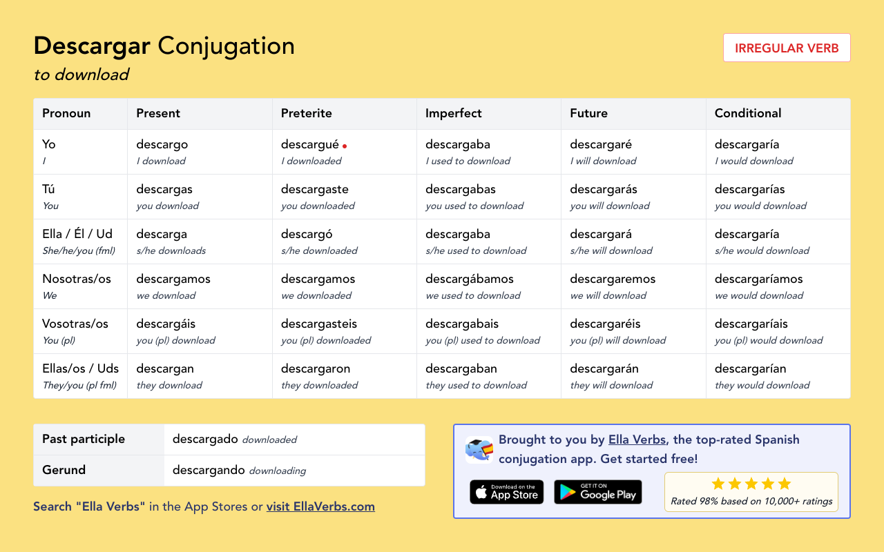 Spanish Preterite Verbs Ppt Descargar Spanish Preterite Verbs Ppt Descargar
