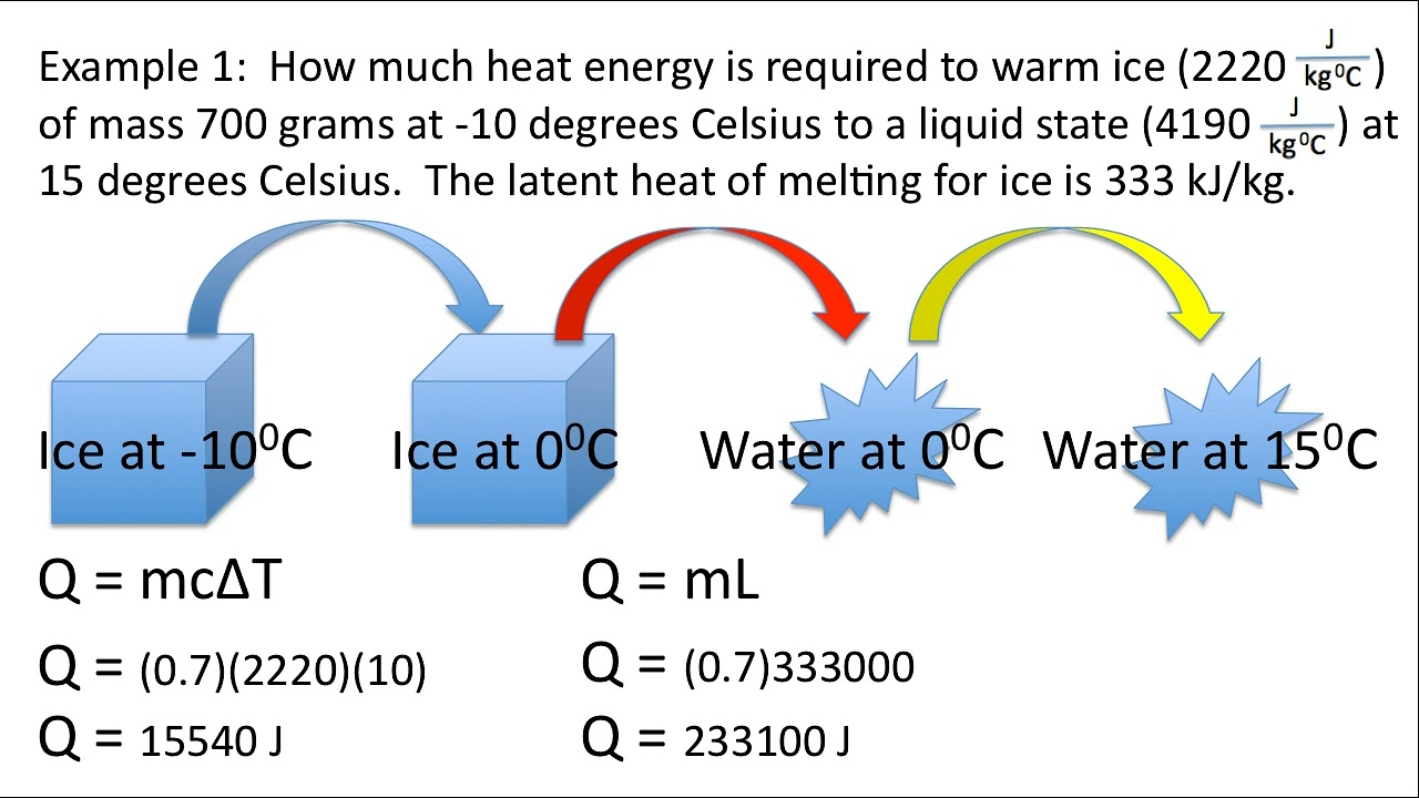 Specific Heat Capacity Practice Questions Youtube Specific Heat Capacity Practice Questions Youtube
