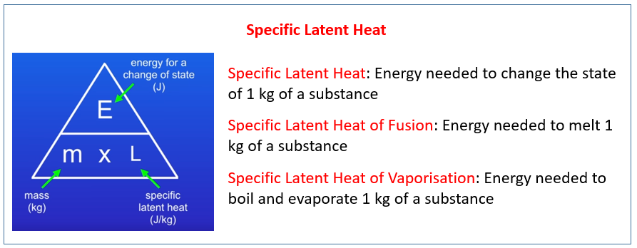 5 Ways to Master Specific Heat Solving 5 Ways to Master Specific Heat Solving