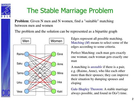 How to Find Your Stable Match