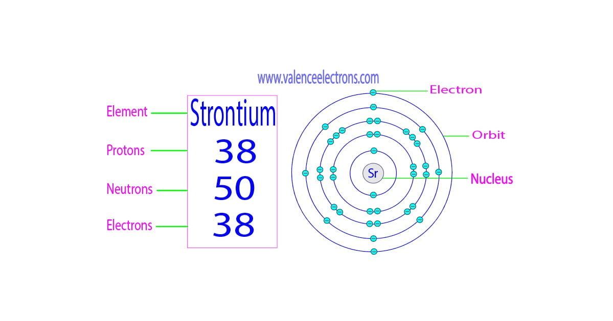 The Strontium Proton Mystery Unveiled