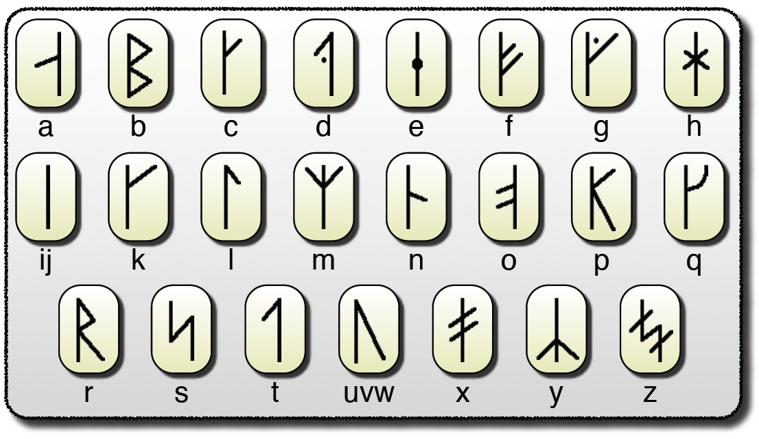 Symbol Translator Symbol Translator