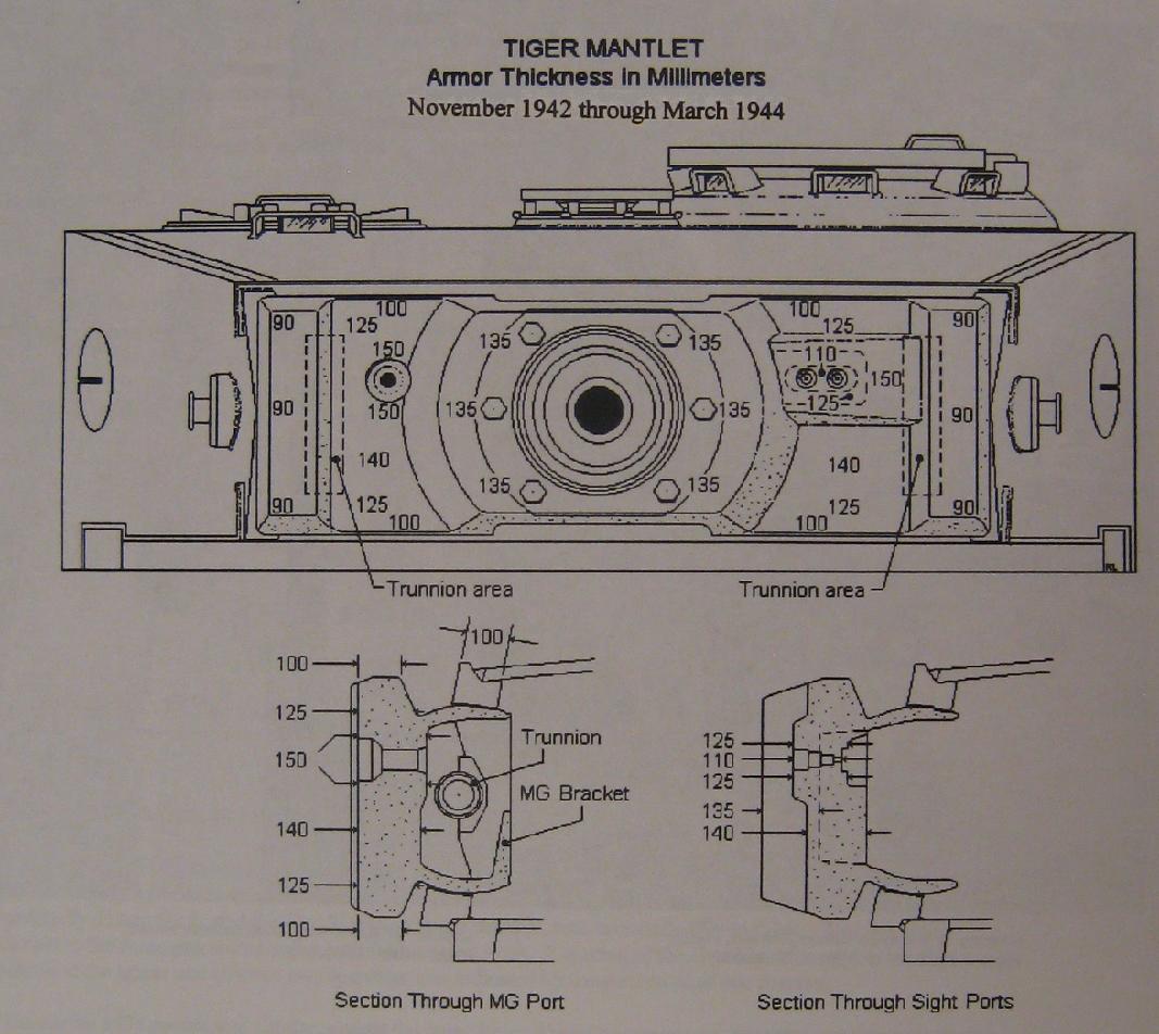 Tank Armour Thickness