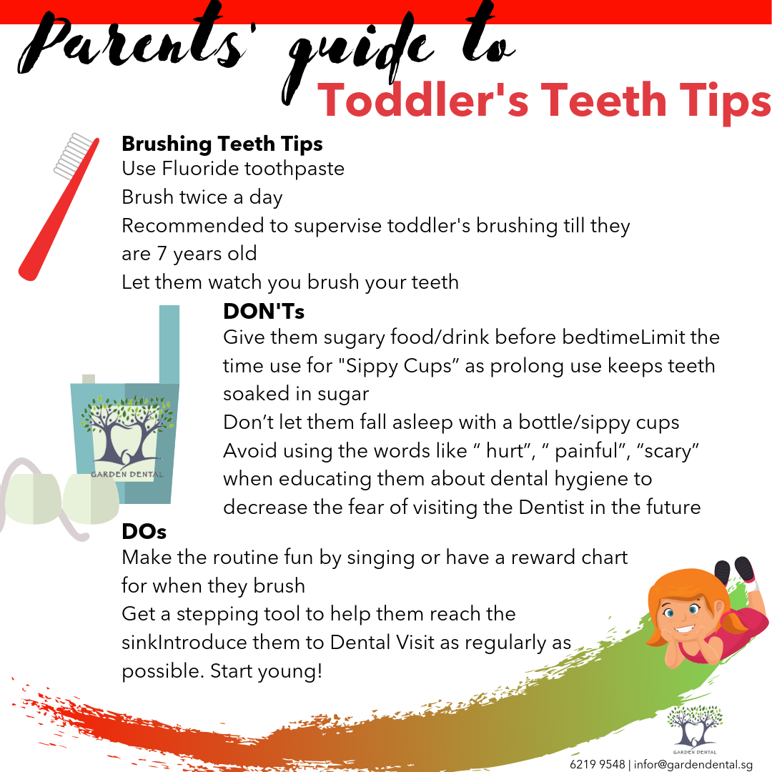 Teeth Parents Guide