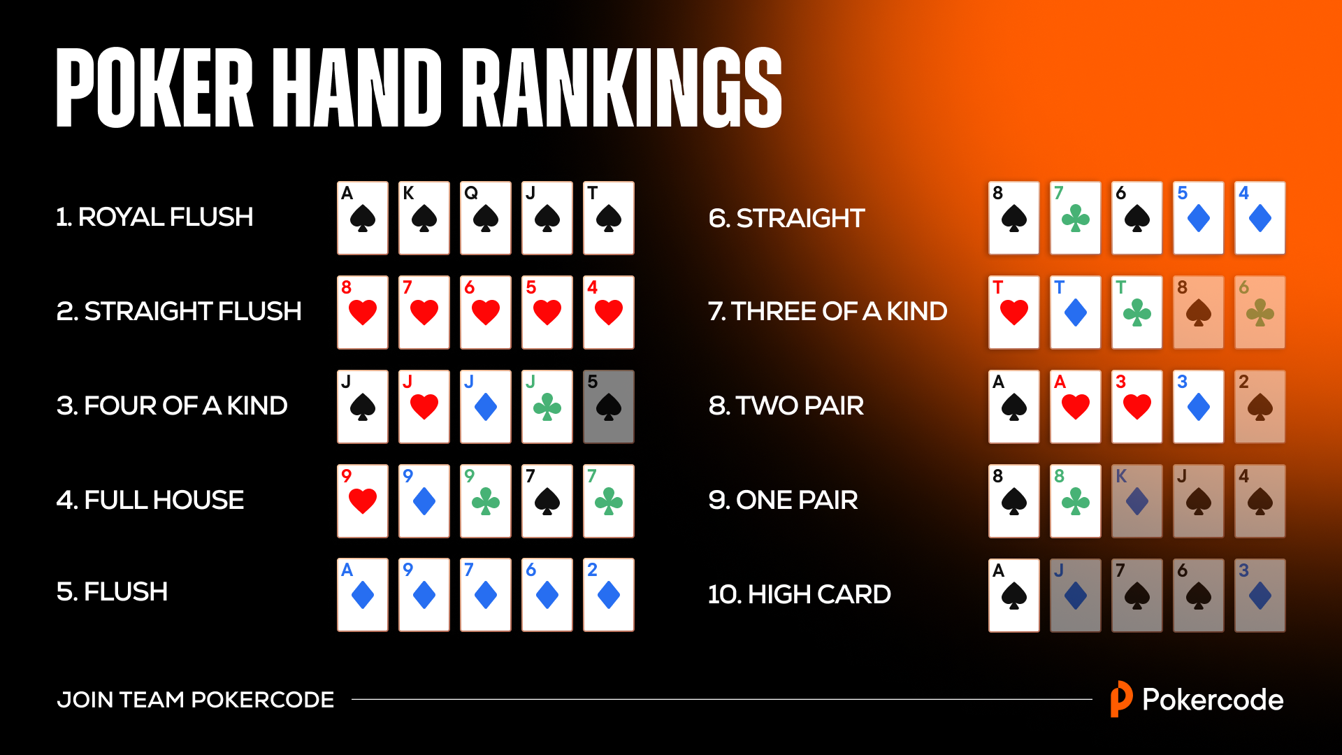 Texas Hold Em Rules Poker Guide For Mastering Basics Blog Texas Hold Em Rules Poker Guide For Mastering Basics Blog