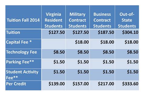 Texas Military Institute Tuition