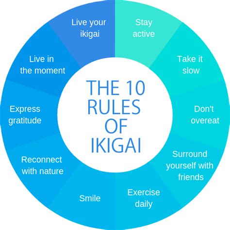The 5 Pillars Of Ikigai Ikigai Explained By A Neuroscientist By The 5 Pillars Of Ikigai Ikigai Explained By A Neuroscientist By