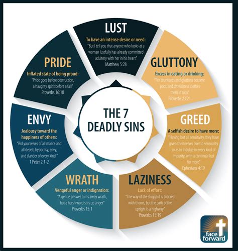 The 7 Deadly Sins Infographic Face Forward Read Bible Bible Study The 7 Deadly Sins Infographic Face Forward Read Bible Bible Study
