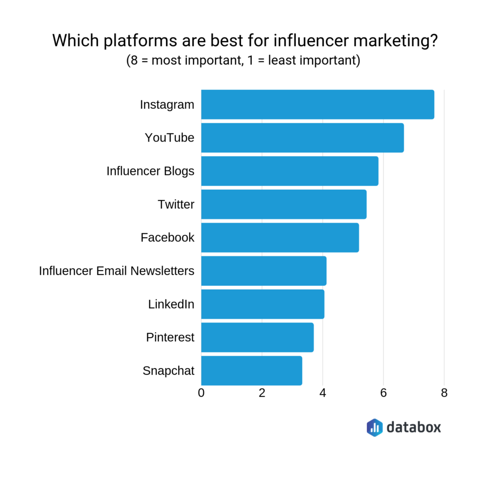 The Best Influencer Marketing Kpis For Your Business The Best Influencer Marketing Kpis For Your Business