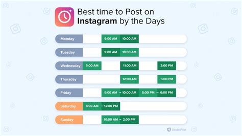 The Best Time To Post On Instagram In 2025 For Every Scenario The Best Time To Post On Instagram In 2025 For Every Scenario