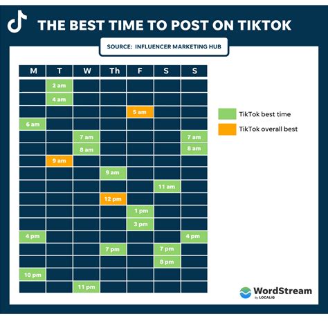 The Best Time To Post On Tiktok In 2022 The Best Time To Post On Tiktok In 2022