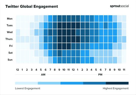 The Best Time To Post On Twitter In 2023 A Comprehensive Guide