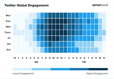 The Best Time To Share A Post On Twitter In 2025