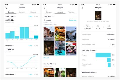 The Complete Guide On How To Use Tiktok Analytics