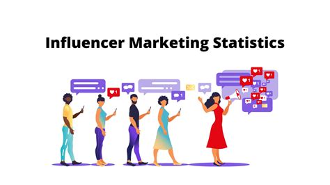 The Evolution Of Influencer Marketing Trends To Watch In 2023 Lost The Evolution Of Influencer Marketing Trends To Watch In 2023 Lost