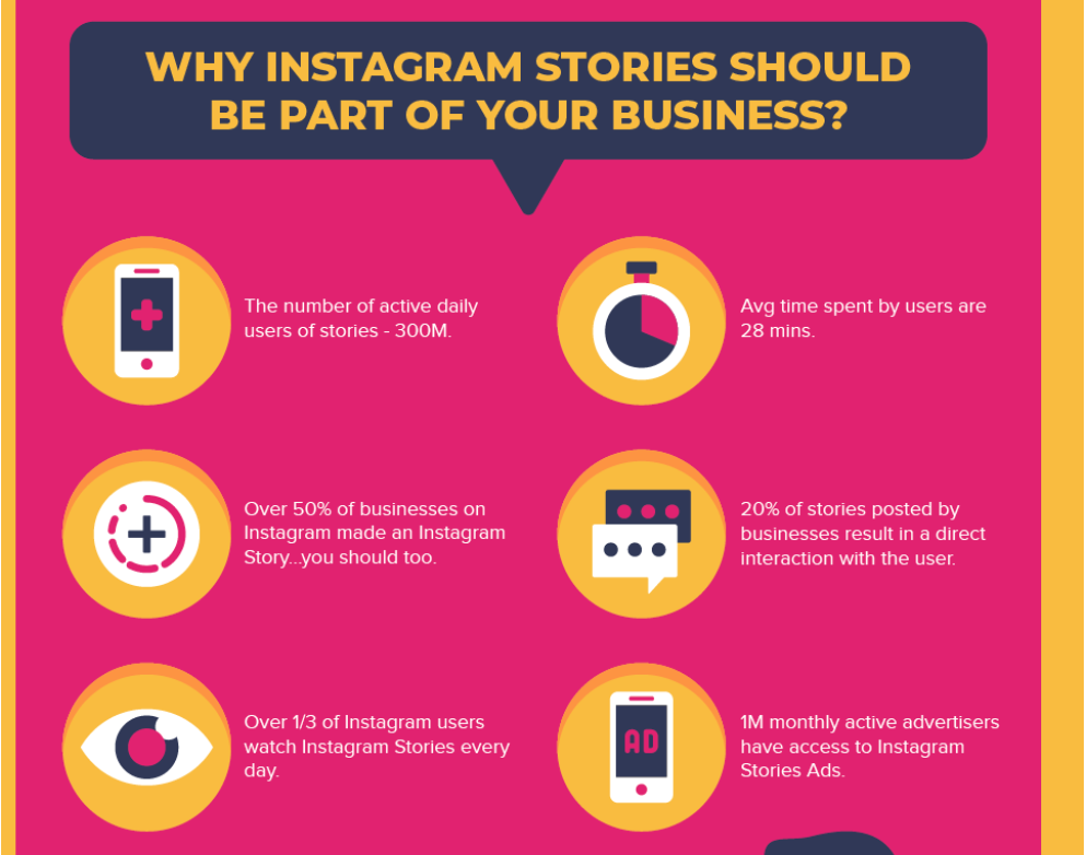 The Important Role Of Instagram Stories In Your Marketing Strategy The Important Role Of Instagram Stories In Your Marketing Strategy