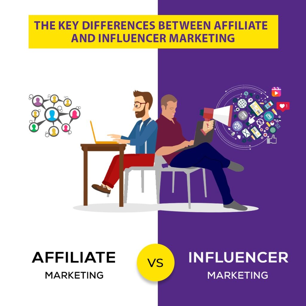 The Key Differences Affiliate Marketing Vs Influencer Marketing
