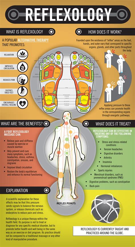The Many Benefits Of Reflexology Foot Massage Heidi Salon The Many Benefits Of Reflexology Foot Massage Heidi Salon