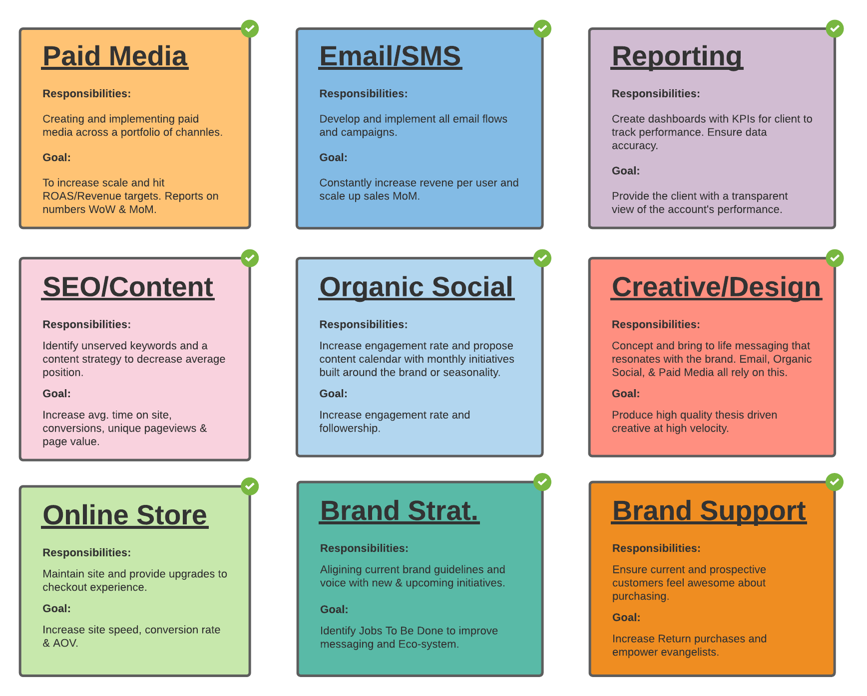 The Marketing Ecosystem Explained Triple Whale The Marketing Ecosystem Explained Triple Whale