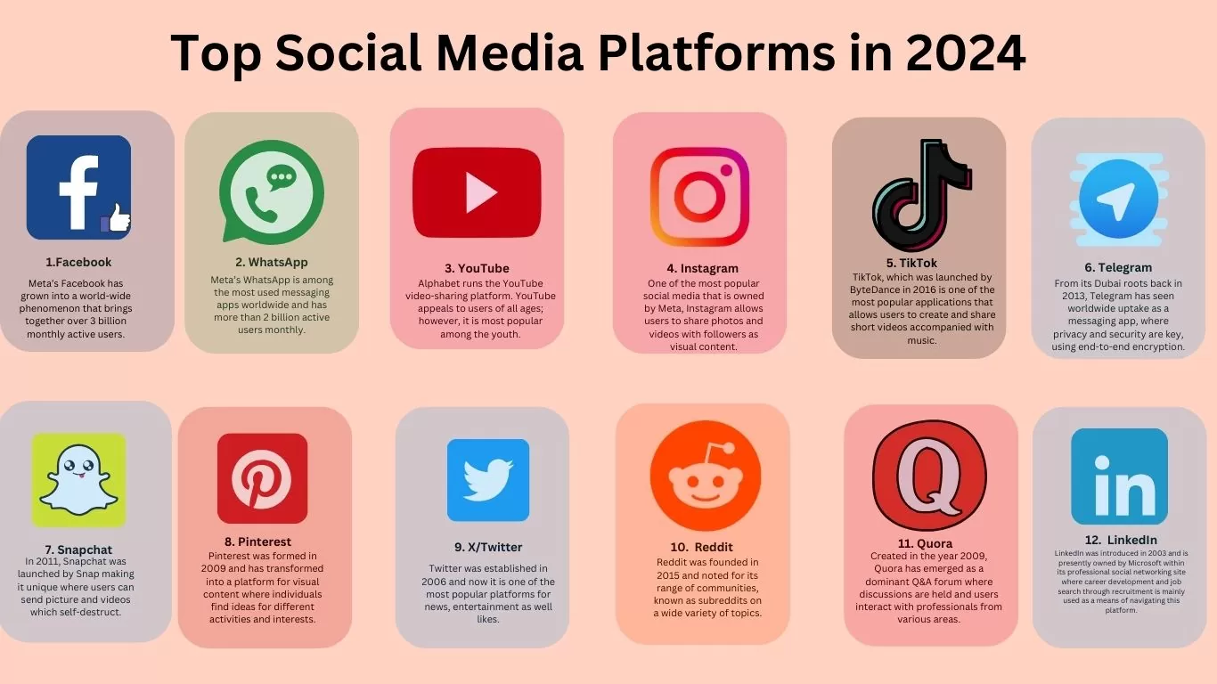 The Top 10 Social Media Management Tools To Consider In 2024 The Top 10 Social Media Management Tools To Consider In 2024